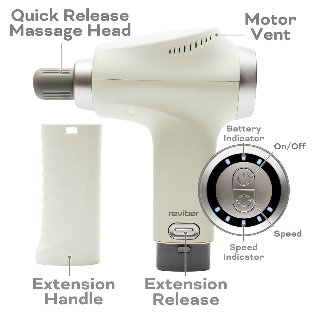 A labeled diagram of the Reviber Deep Tissue Percussion Massage Gun with Long Reach Handle from Reviber, showing quick release massage heads, motor vent, extendable handle, extension release, battery indicator, on/off button, and speed indicator.