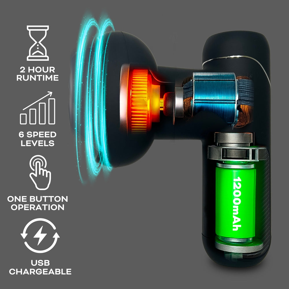 A graphic of the Reviber Active Relief Shiatsu Massager by Reviber shows highlighted internal parts. Features: 2-hour runtime, 6 speed levels, one-button operation, USB rechargeable, and a visible 1200mAh battery for deep tissue relief.