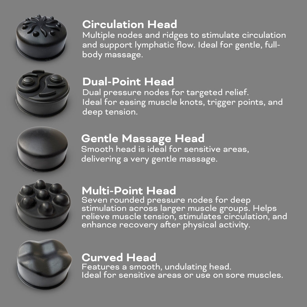 The Reviber Active Relief Shiatsu Massager by Reviber features five unique black heads—deep tissue, tension release, circulation boost, dual-point, and multi-point—for personalized massage and relief.
